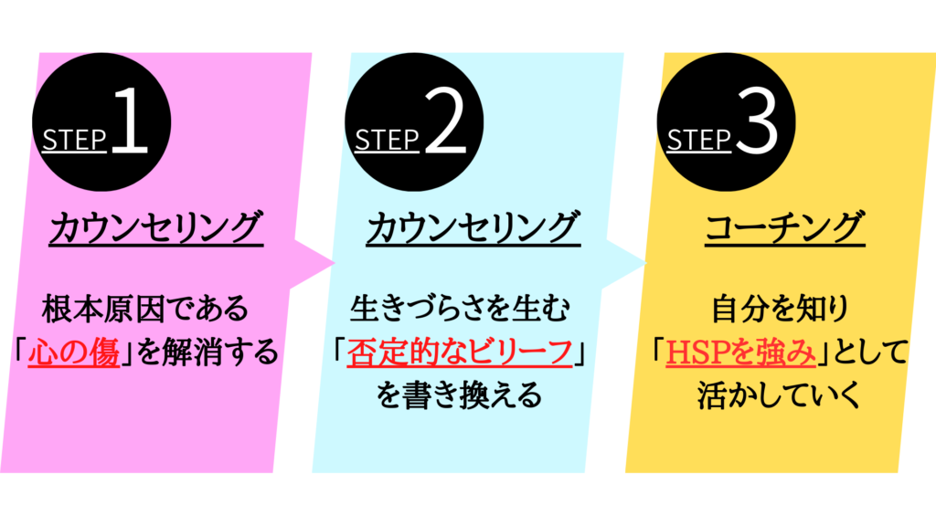 HSP解消の3ステップ