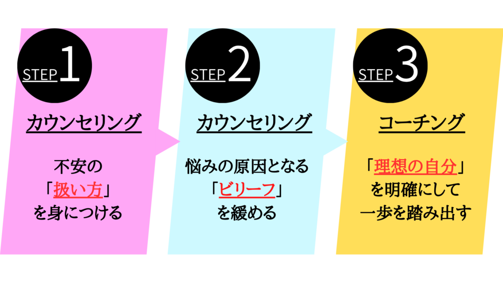 不安症克服までの3ステップ